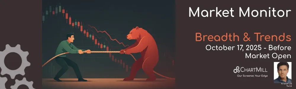 ChartMill Market Monitor Report Trends and Breadth