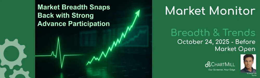 ChartMill Market Monitor Report Trends and Breadth
