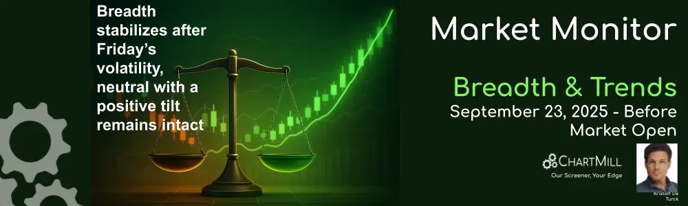 ChartMill Market Monitor Report Trends and Breadth