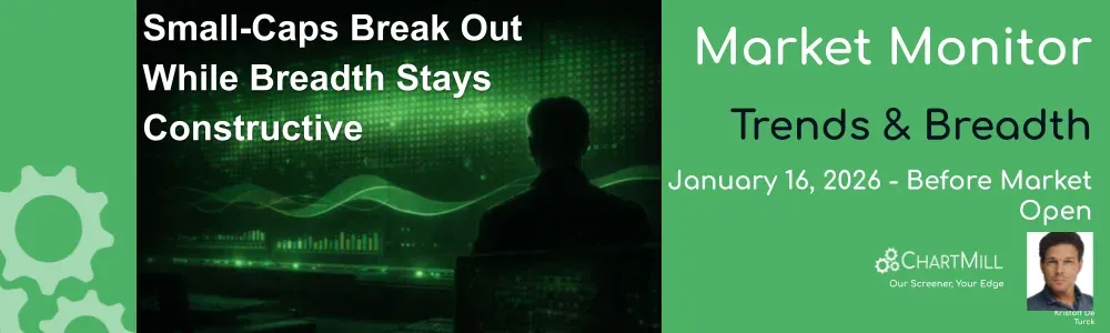 ChartMill Market Monitor Report Trends and Breadth