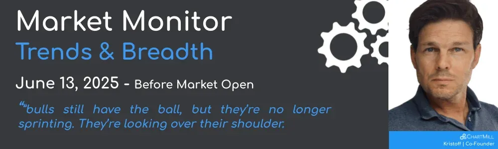 ChartMill Market Monitor Report Trends and Breadth