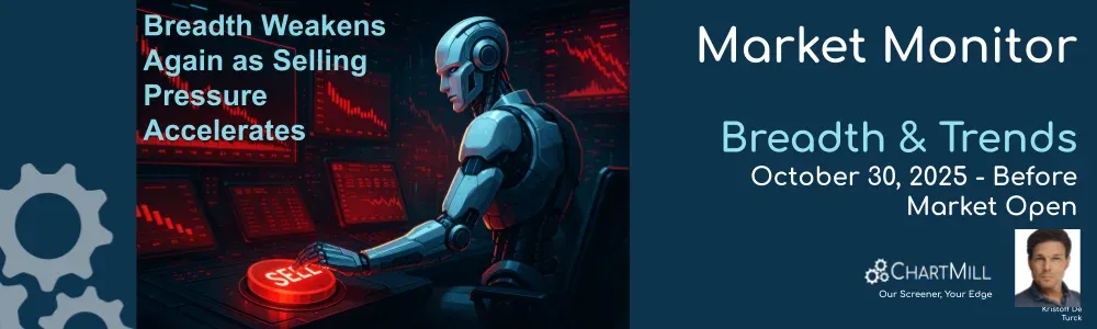 ChartMill Market Monitor Report Trends and Breadth