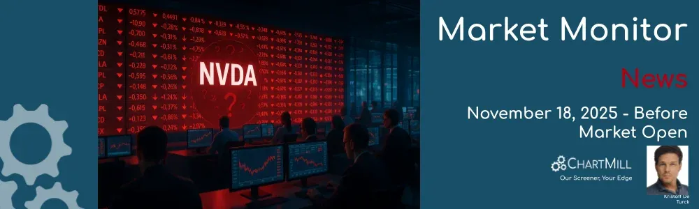 ChartMill Market Monitor Report Trends and Breadth