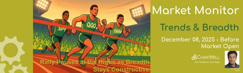 ChartMill Market Monitor Report Trends and Breadth