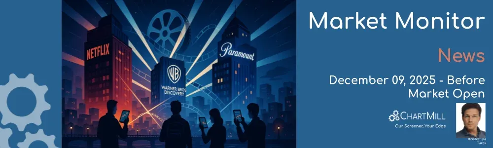 ChartMill Market Monitor News