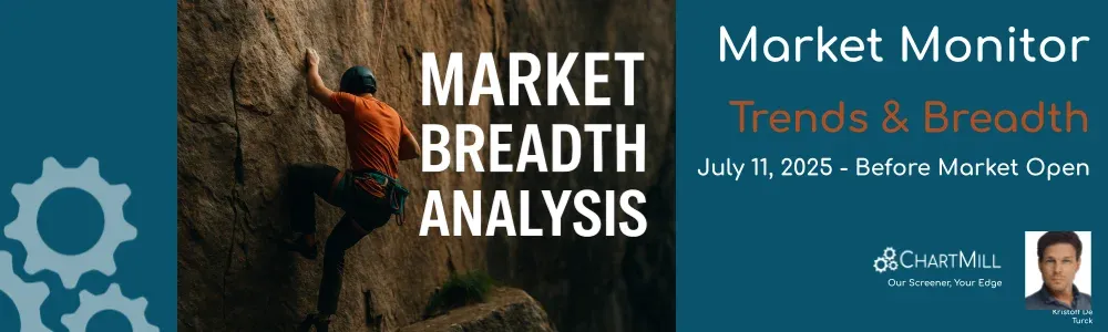 ChartMill Market Monitor Report Trends and Breadth
