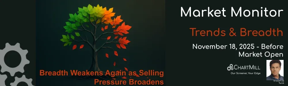 ChartMill Market Monitor Report Trends and Breadth