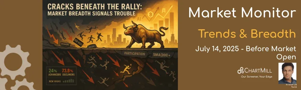 ChartMill Market Monitor Report Trends and Breadth
