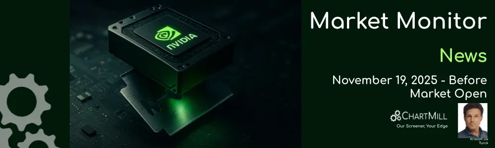 ChartMill Market Monitor News