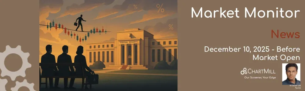 ChartMill Market Monitor News