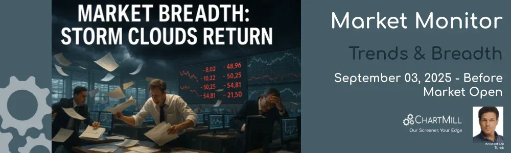 ChartMill Market Monitor Report Trends and Breadth
