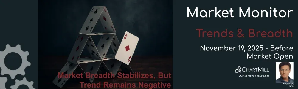 ChartMill Market Monitor Report Trends and Breadth