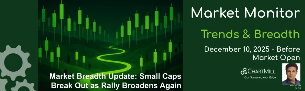 ChartMill Market Monitor Report Trends and Breadth