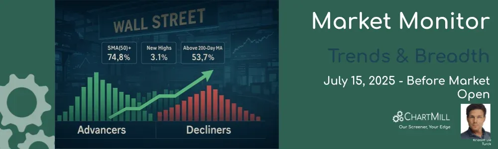 ChartMill Market Monitor Report Trends and Breadth
