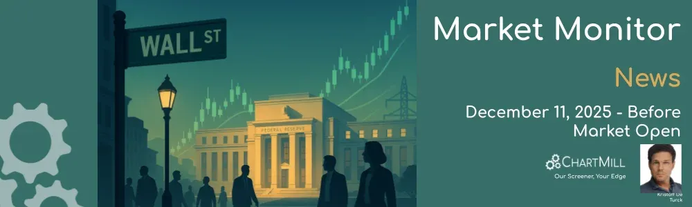 ChartMill Market Monitor News