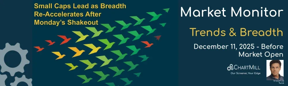 ChartMill Market Monitor Report Trends and Breadth