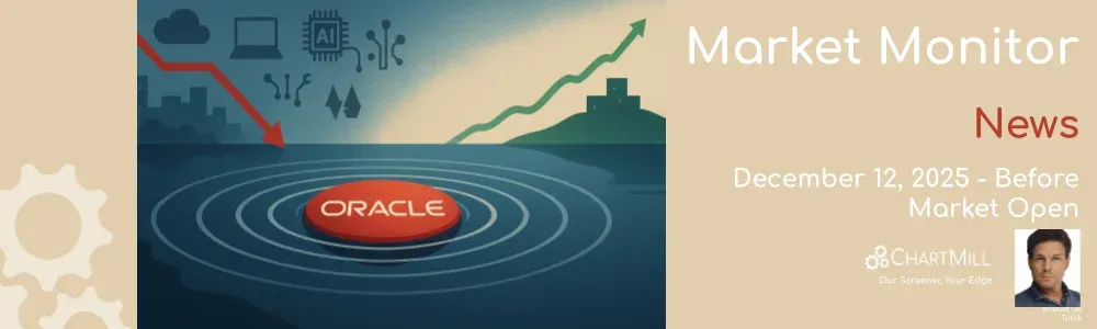 ChartMill Market Monitor News