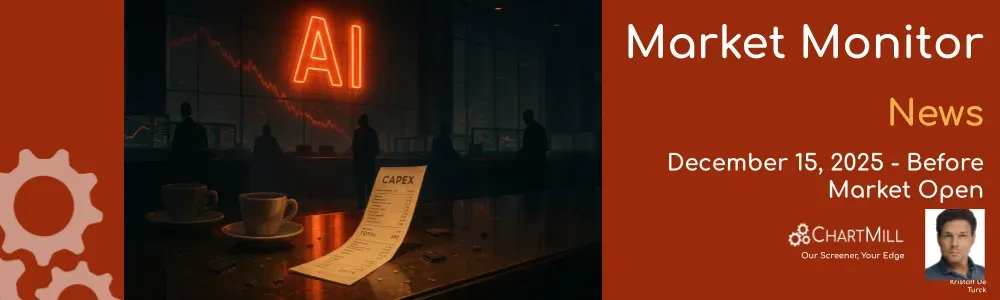 ChartMill Market Monitor News