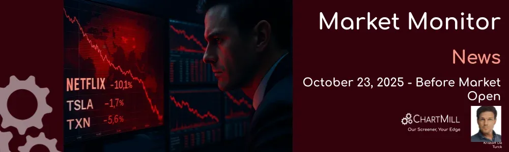 ChartMill Market Monitor Report Trends and Breadth