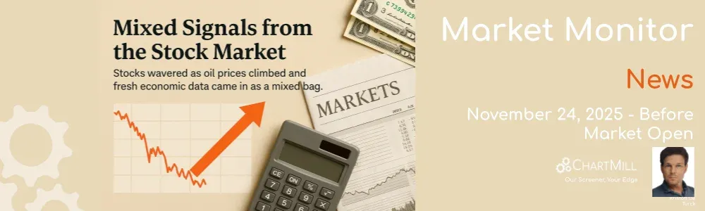 ChartMill Market Monitor News