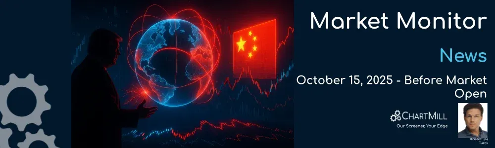 ChartMill Market Monitor Report Trends and Breadth