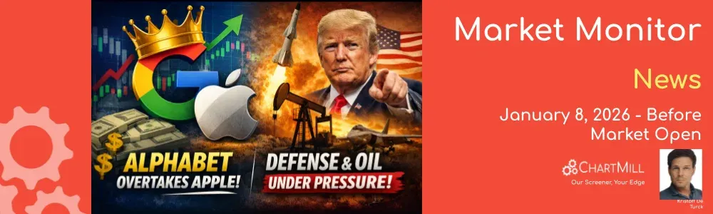 ChartMill Market Monitor 
News