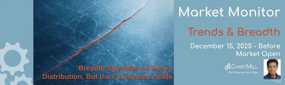 ChartMill Market Monitor Report Trends and Breadth