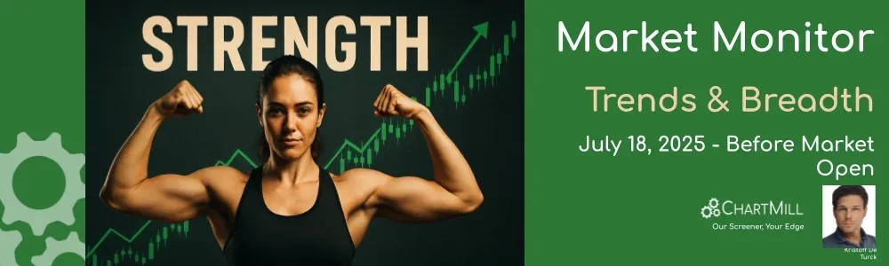 ChartMill Market Monitor Report Trends and Breadth