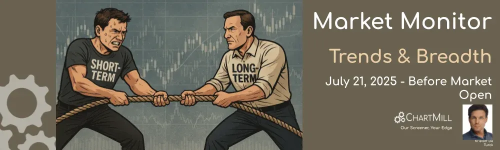 ChartMill Market Monitor Report Trends and Breadth