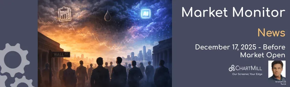 ChartMill Market Monitor News