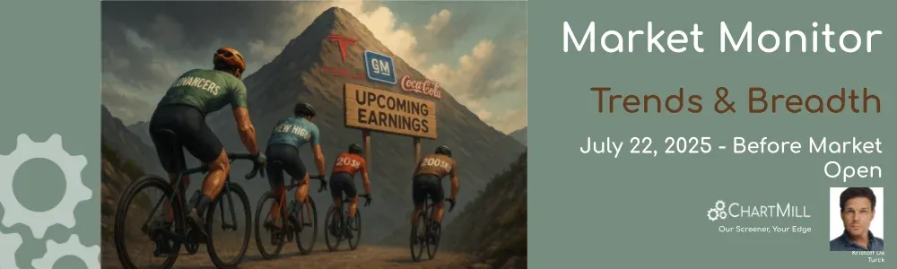 ChartMill Market Monitor Report Trends and Breadth