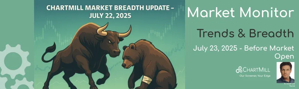 ChartMill Market Monitor Report Trends and Breadth