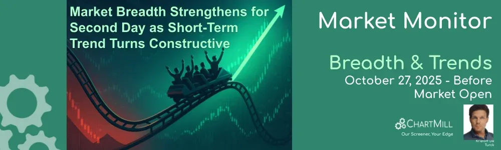 ChartMill Market Monitor Report Trends and Breadth