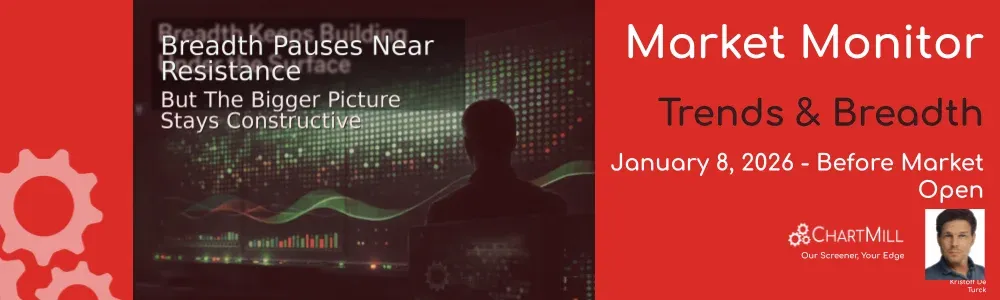 ChartMill Market Monitor Report Trends and Breadth