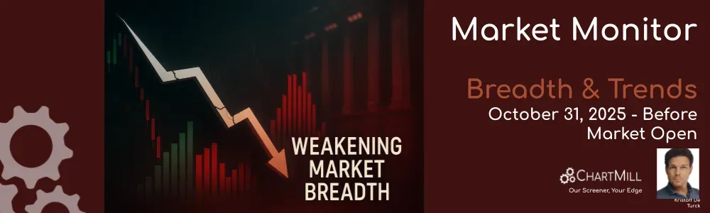 ChartMill Market Monitor Report Trends and Breadth
