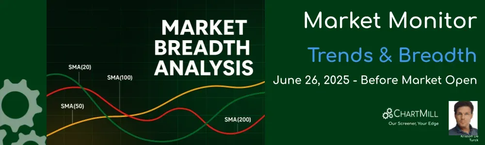 ChartMill Market Monitor Report Trends and Breadth