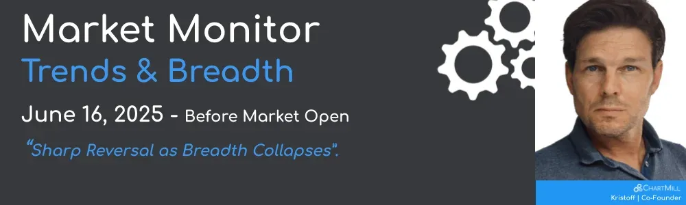 ChartMill Market Monitor Report Trends and Breadth