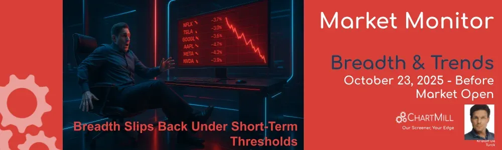 ChartMill Market Monitor Report Trends and Breadth