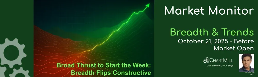 ChartMill Market Monitor Report Trends and Breadth