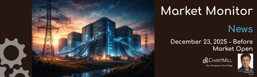 ChartMill Market Monitor News