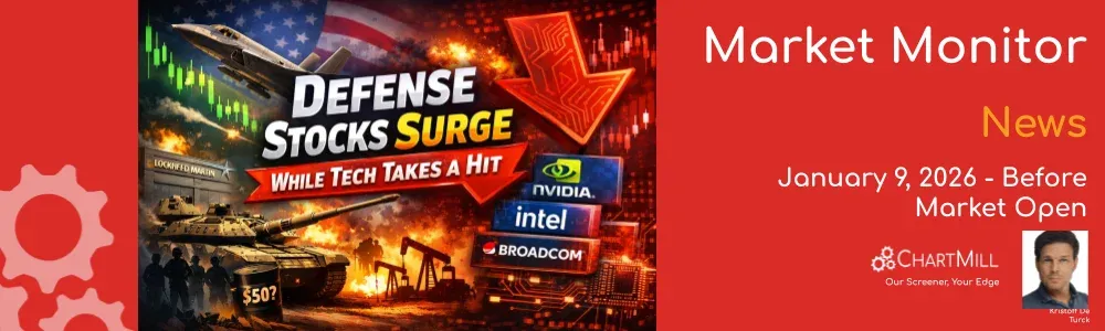 ChartMill Market Monitor 
News