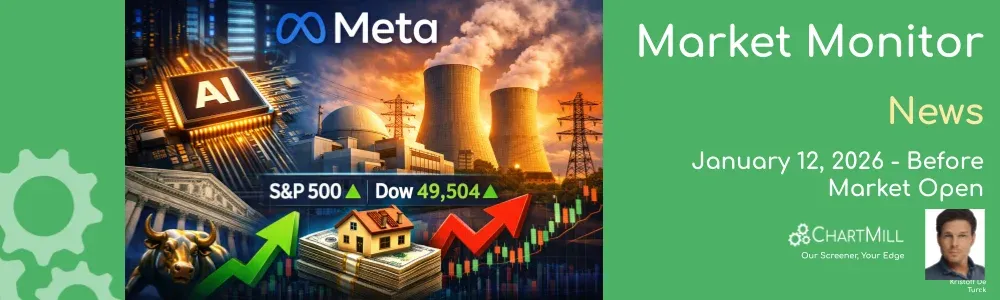 ChartMill Market Monitor 
News