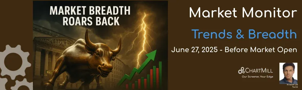 ChartMill Market Monitor Report Trends and Breadth
