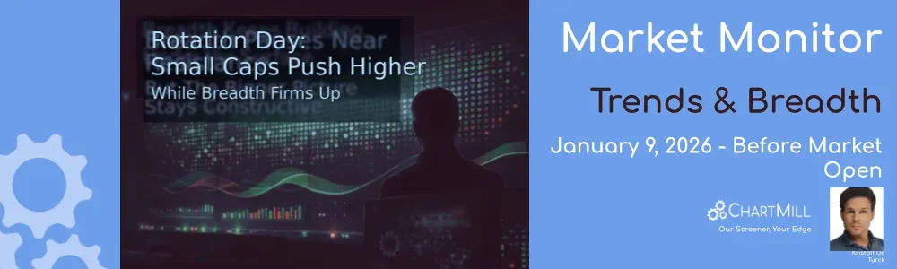 ChartMill Market Monitor Report Trends and Breadth