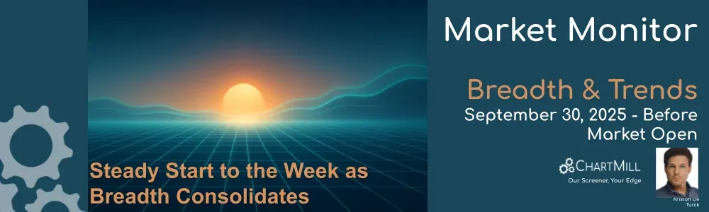 ChartMill Market Monitor Report Trends and Breadth