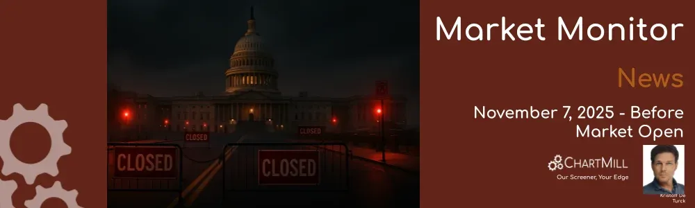 ChartMill Market Monitor Report Trends and Breadth