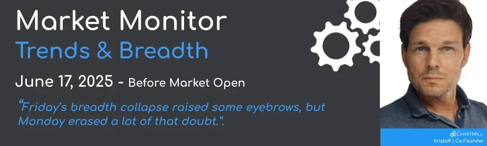ChartMill Market Monitor Report Trends and Breadth