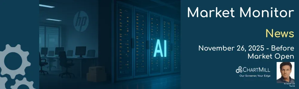 ChartMill Market Monitor News