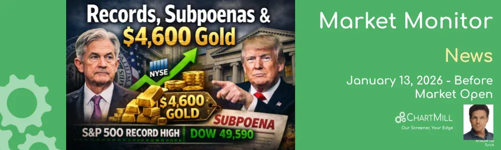 ChartMill Market Monitor 
News