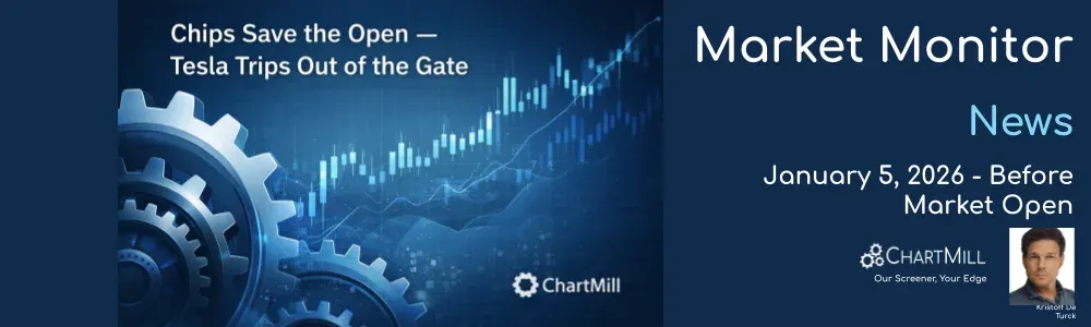 ChartMill Market Monitor 
News